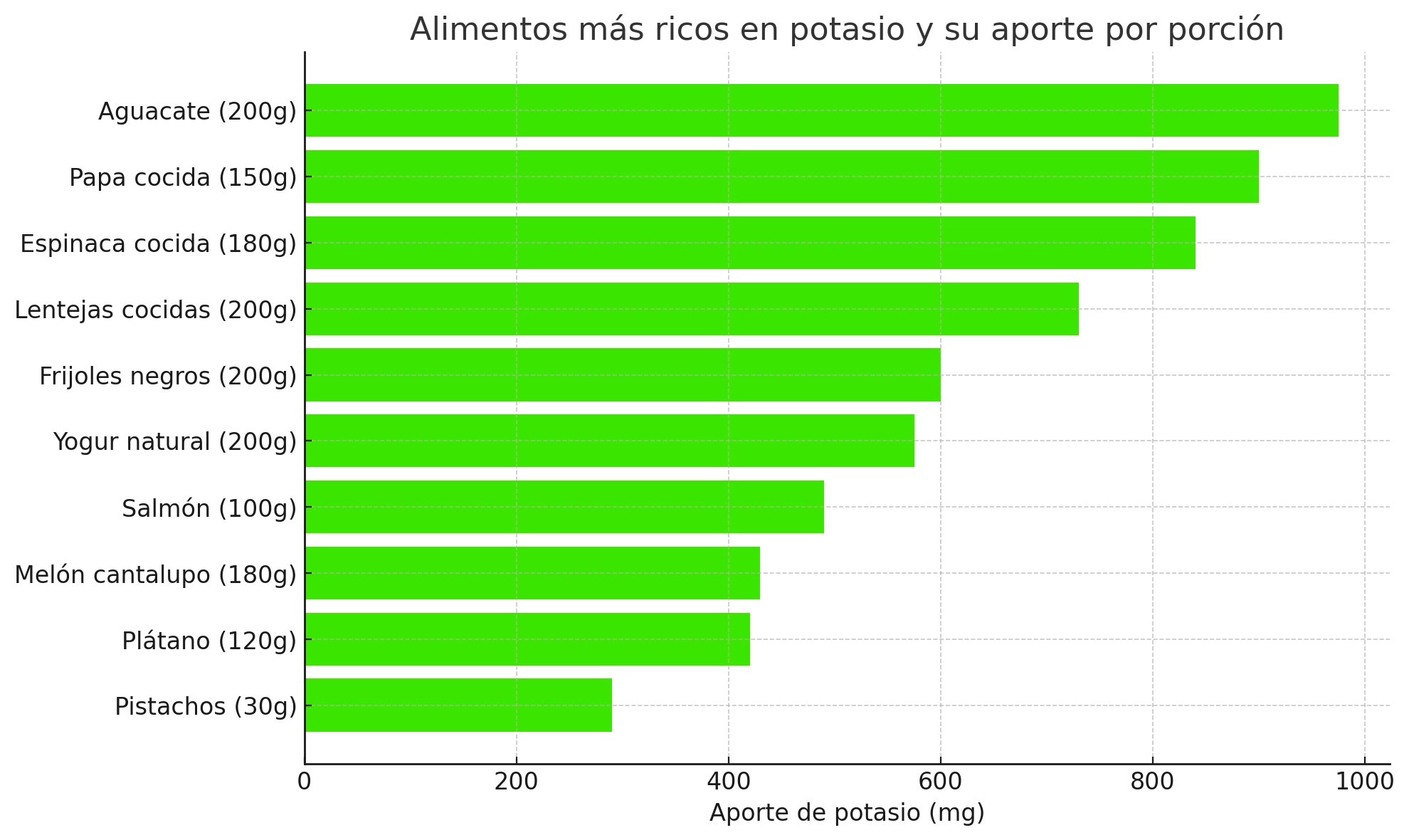 alimentos ricos en potasio infografía